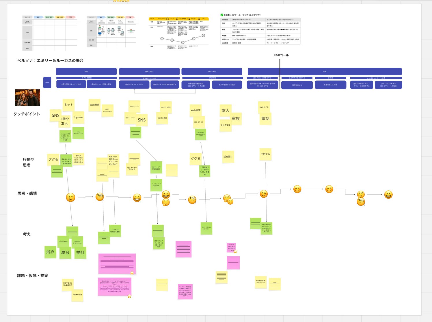 ペルソナ別カスタマーシナリオ