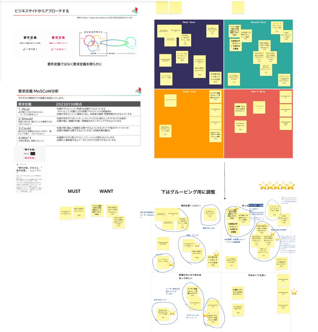 要件定義・アイデア出し