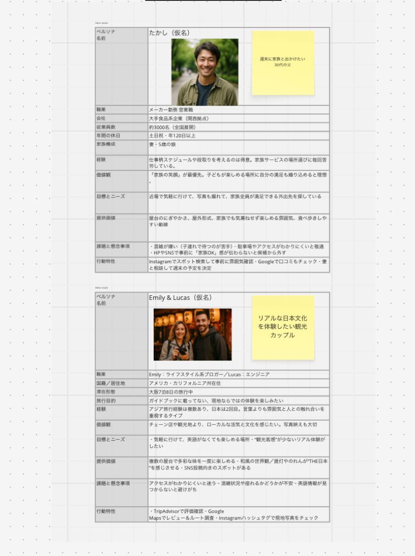 ペルソナ設計 — たかし / Emily & Lucas