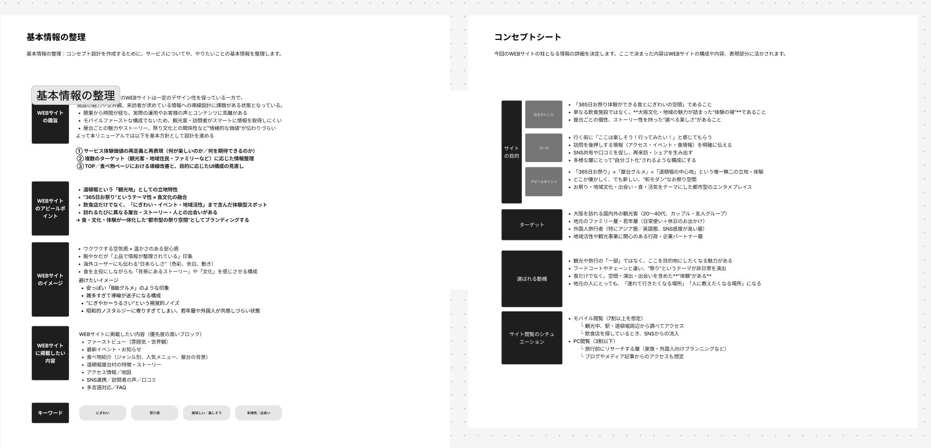 基本情報の整理・コンセプトシート