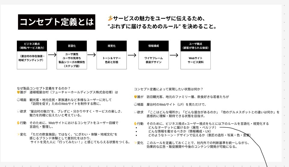 コンセプト定義